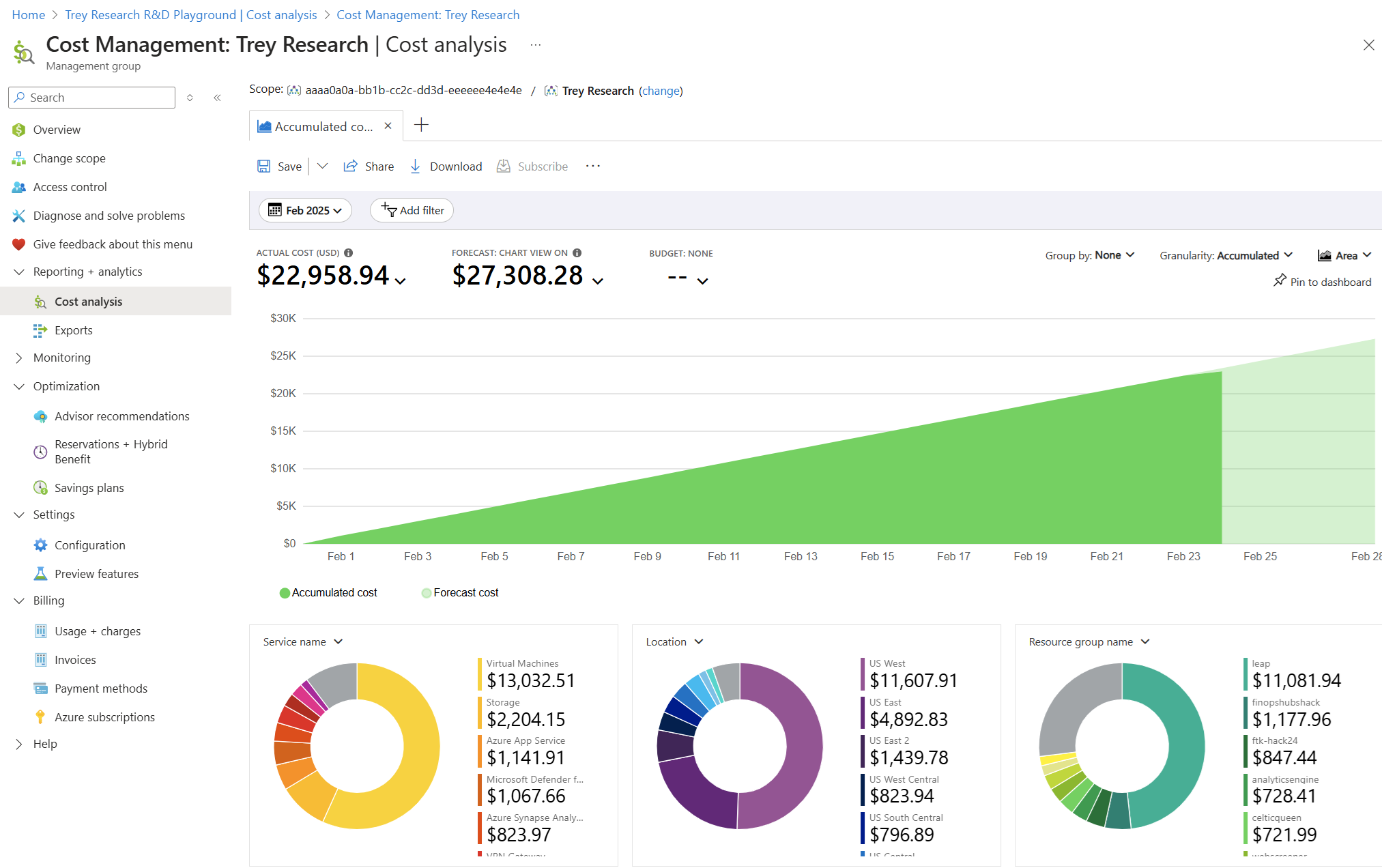 Screenshot der anpassbaren Ansicht „Akkumulierte Kosten“.