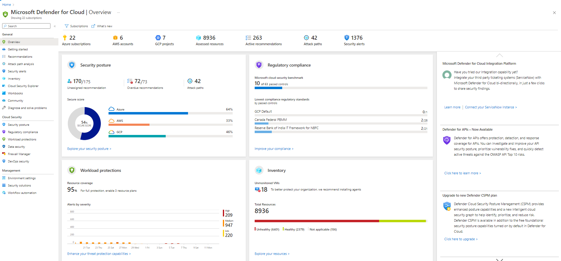 Screenshot of the Defender for Cloud overview dashboard.