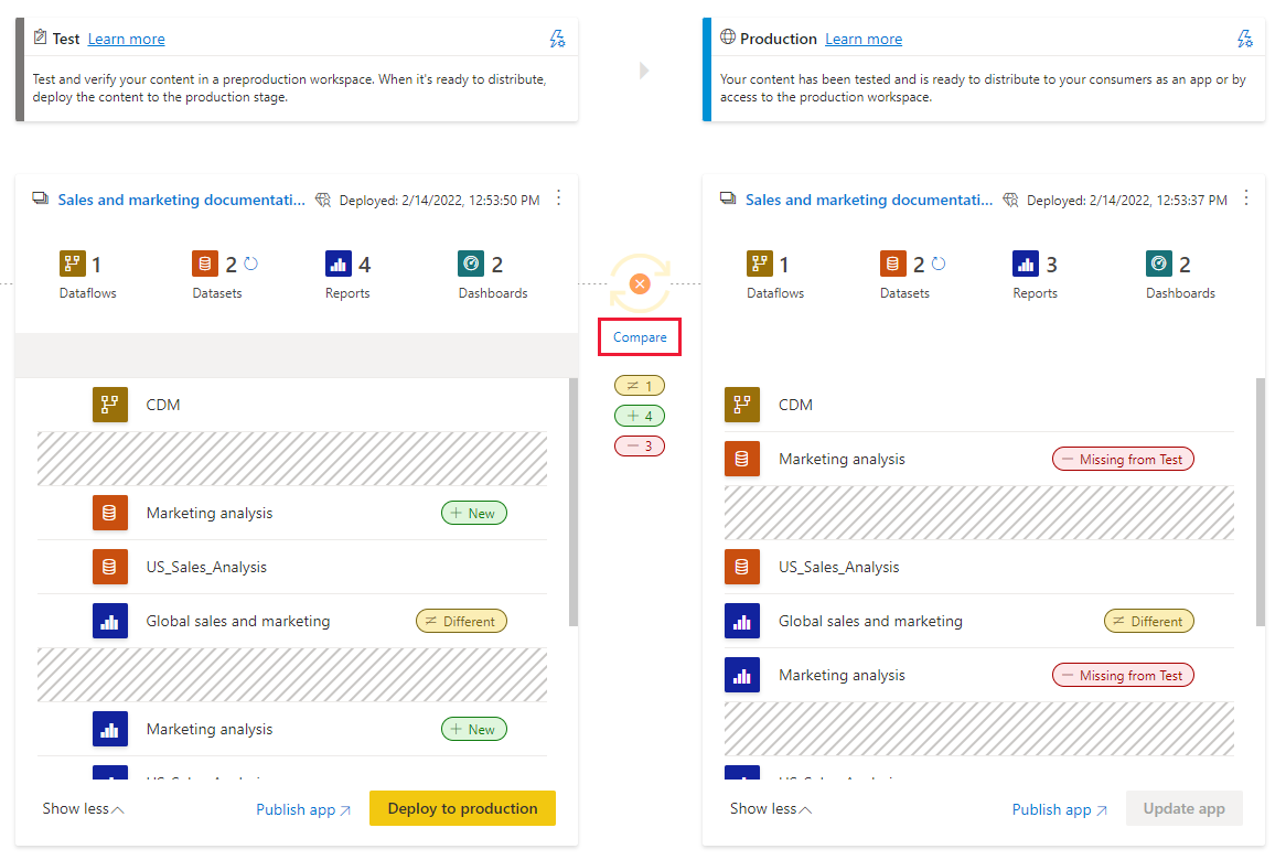 A screenshot showing the compare option, which expands the compare view and allows comparing items between deployment pipeline stages.