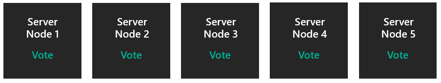 Quorum explained in the case with five nodes and beyond.