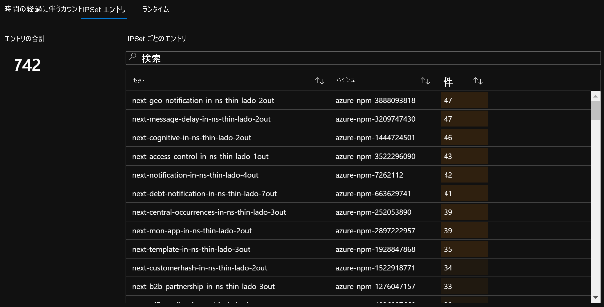 Azure Workbook IPSetエントリ のスクリーンショット。