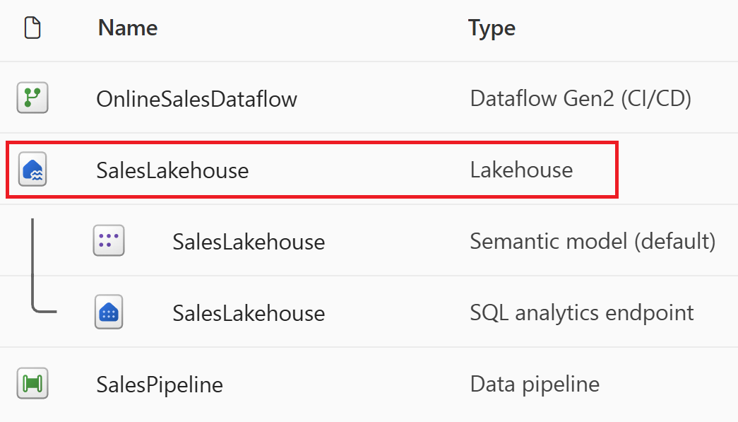 ワークスペース内の lakehouse 項目のスクリーンショット。