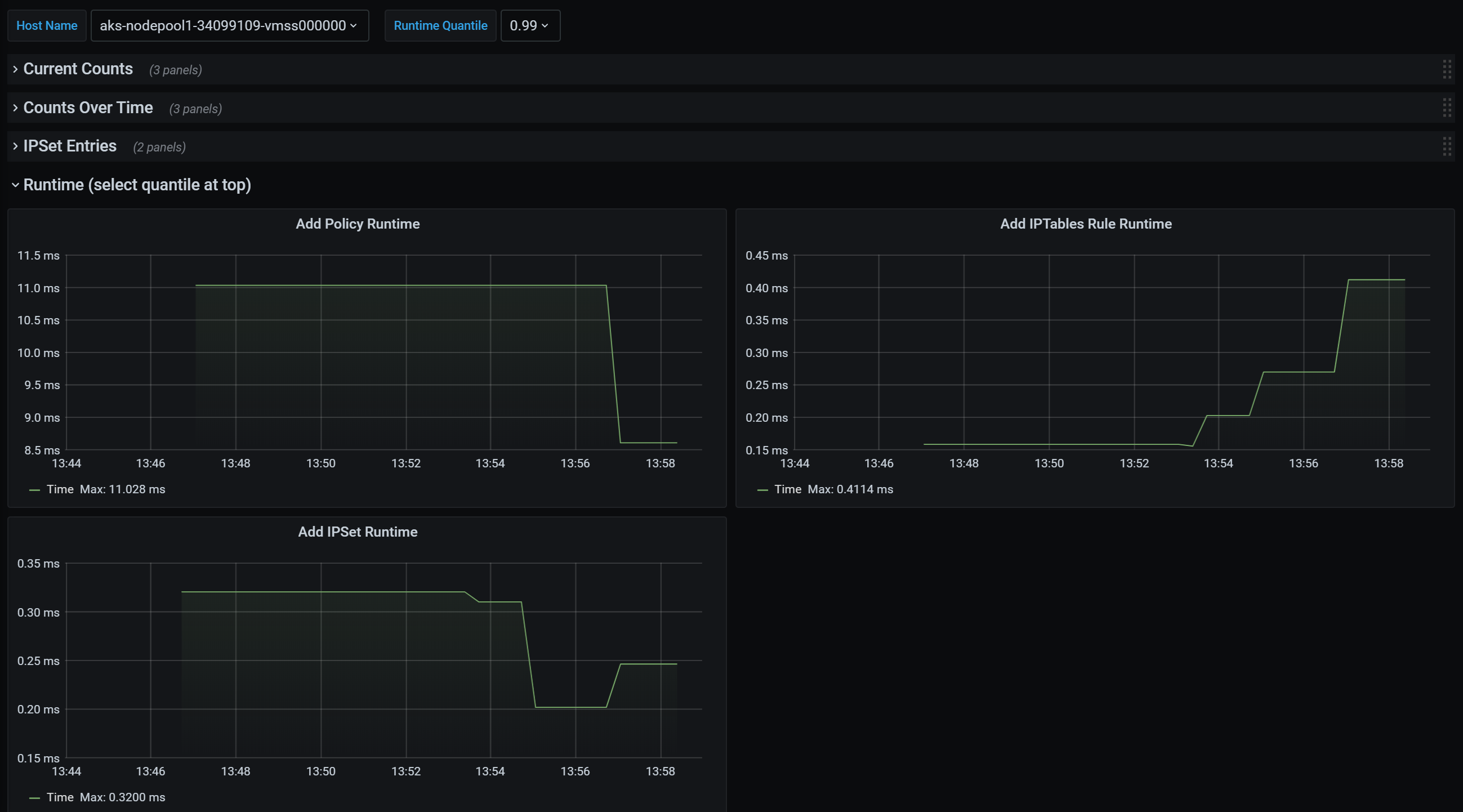 Grafana 대시보드 런타임 분위수의 스크린샷.
