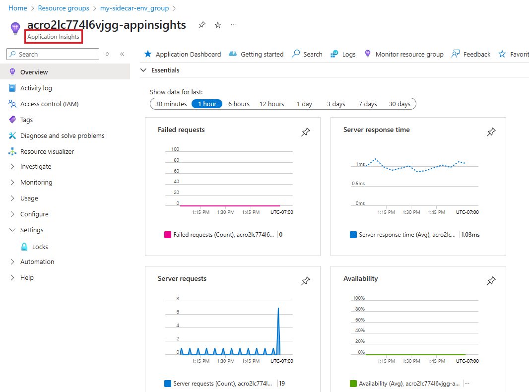 Screenshot: Application Insights-Seite mit Daten in den Standarddiagrammen