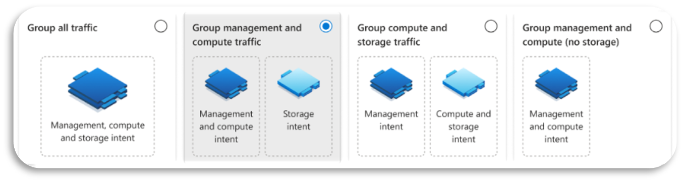 Screenshot der Auswahl von Switched Storage Connectivity für ein 2-Knoten-System.