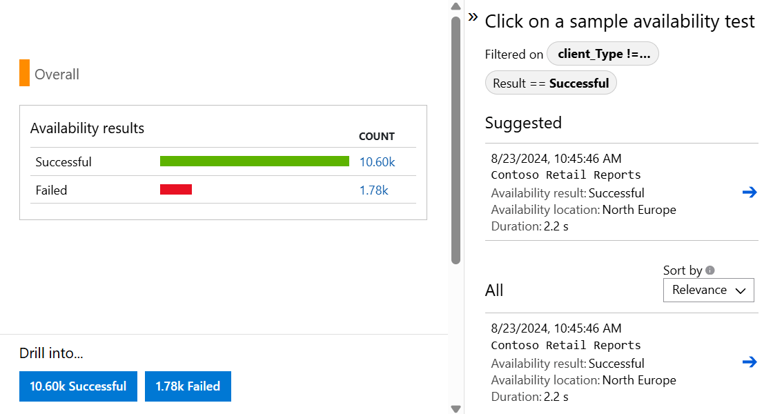 Screenshot, das die Auswahl eines Beispiel-Tests zur Verfügbarkeit zeigt