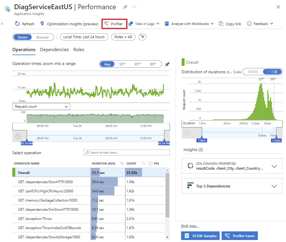 Screenshot der Schaltfläche „Profiler“ im Bereich „Leistung“
