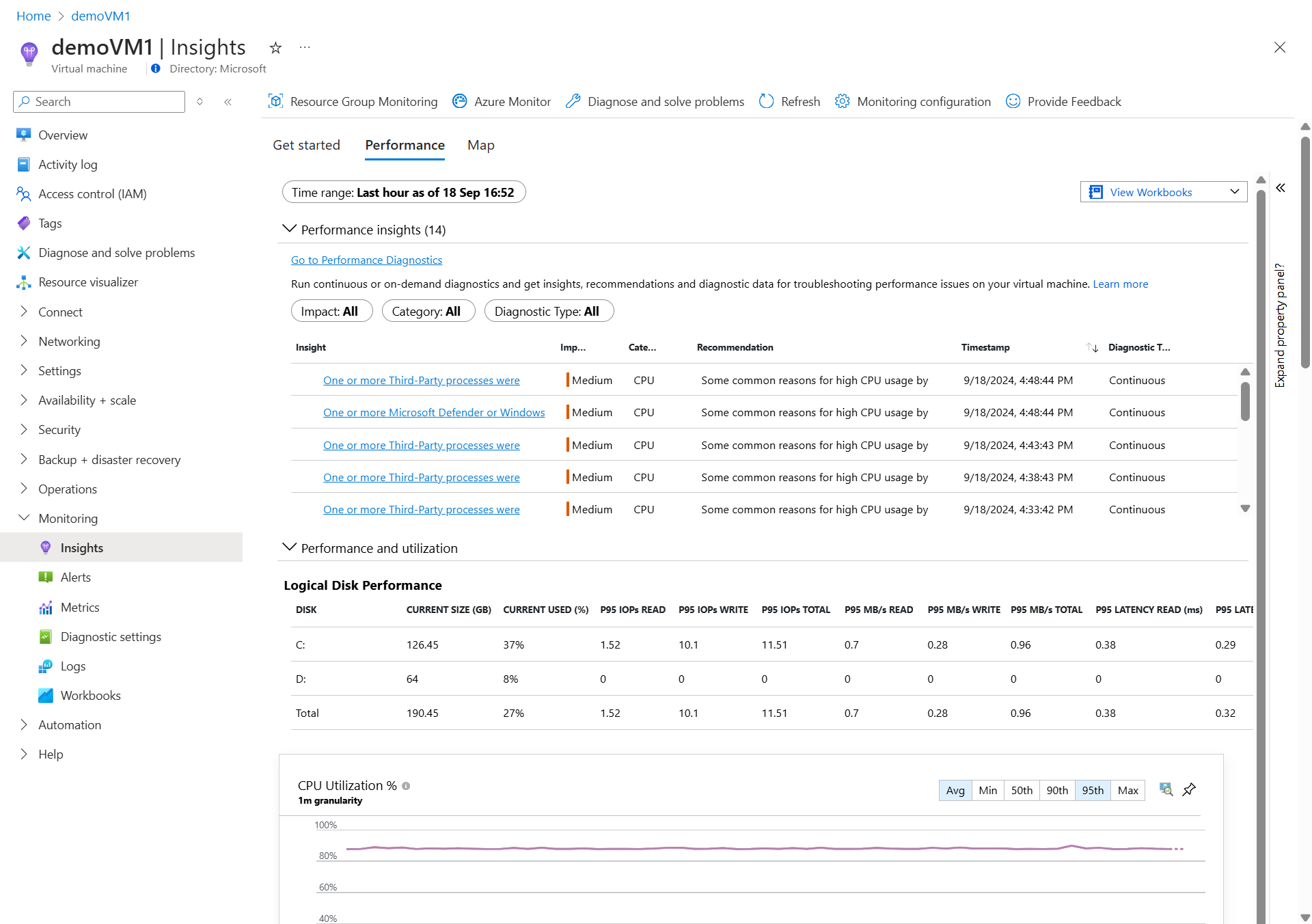 Screenshot, der die VM-Insights-Leistung direkt in der VM-Ansicht zeigt.