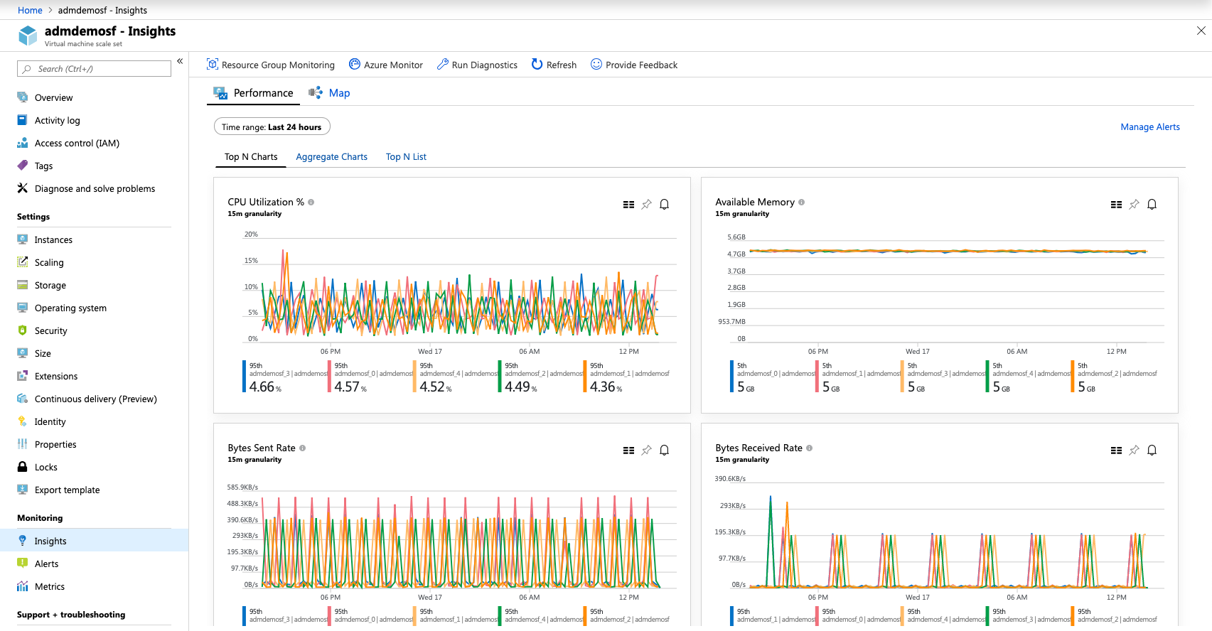 Screenshot: VM Insights-Leistungsfeature direkt über der Ansicht mit der VM-Skalierungsgruppe.