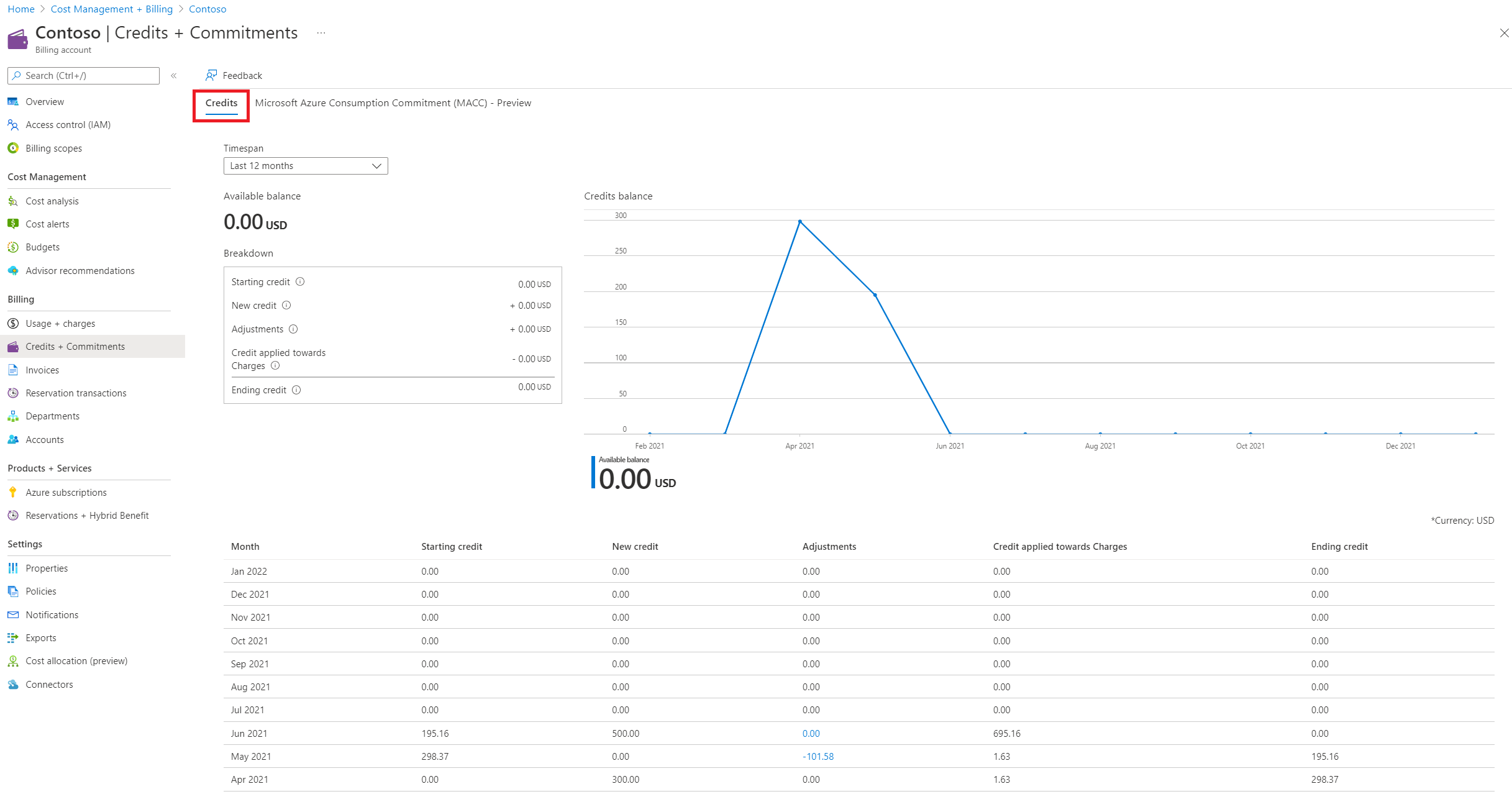 Screenshot der Credits-Seite.