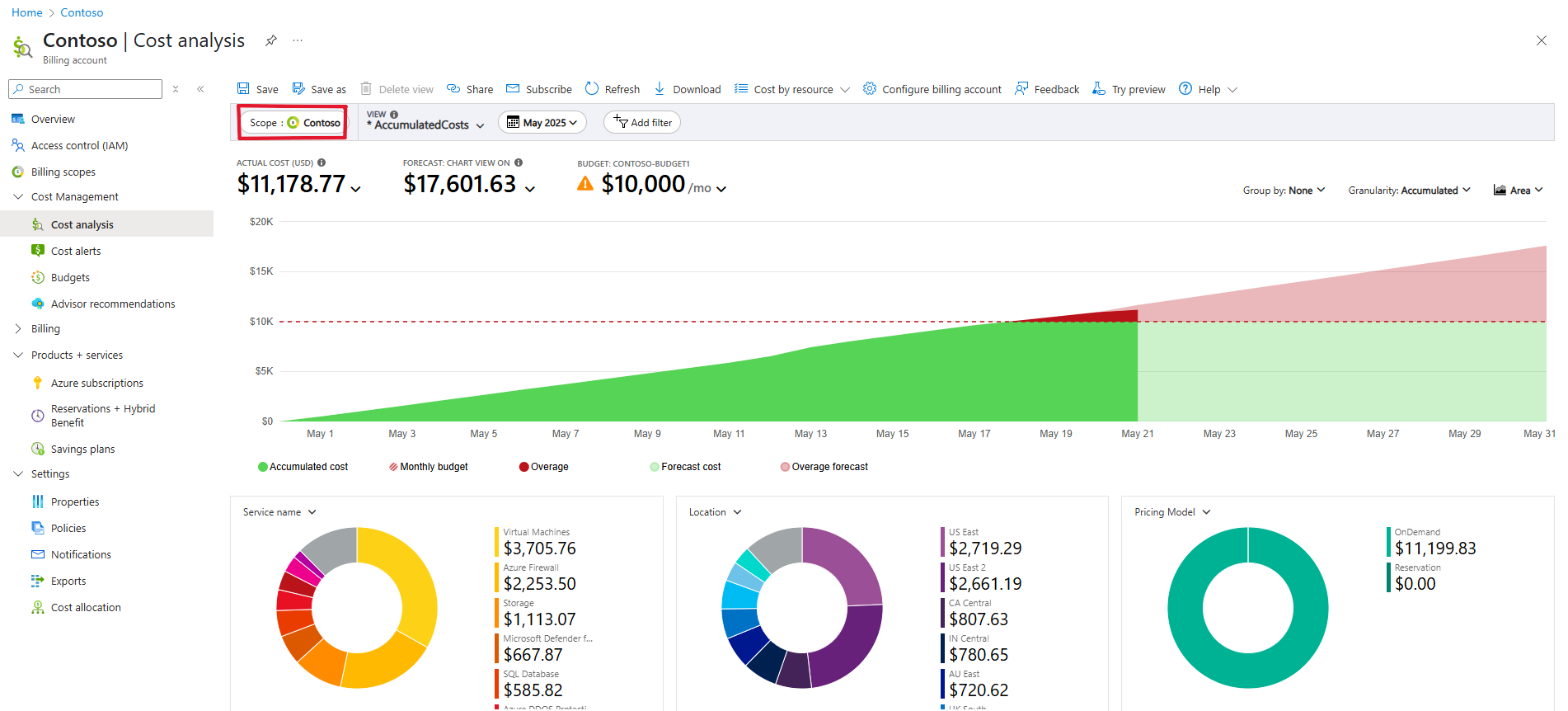 Screenshot der Kostenanalyseansicht im Azure-Portal.