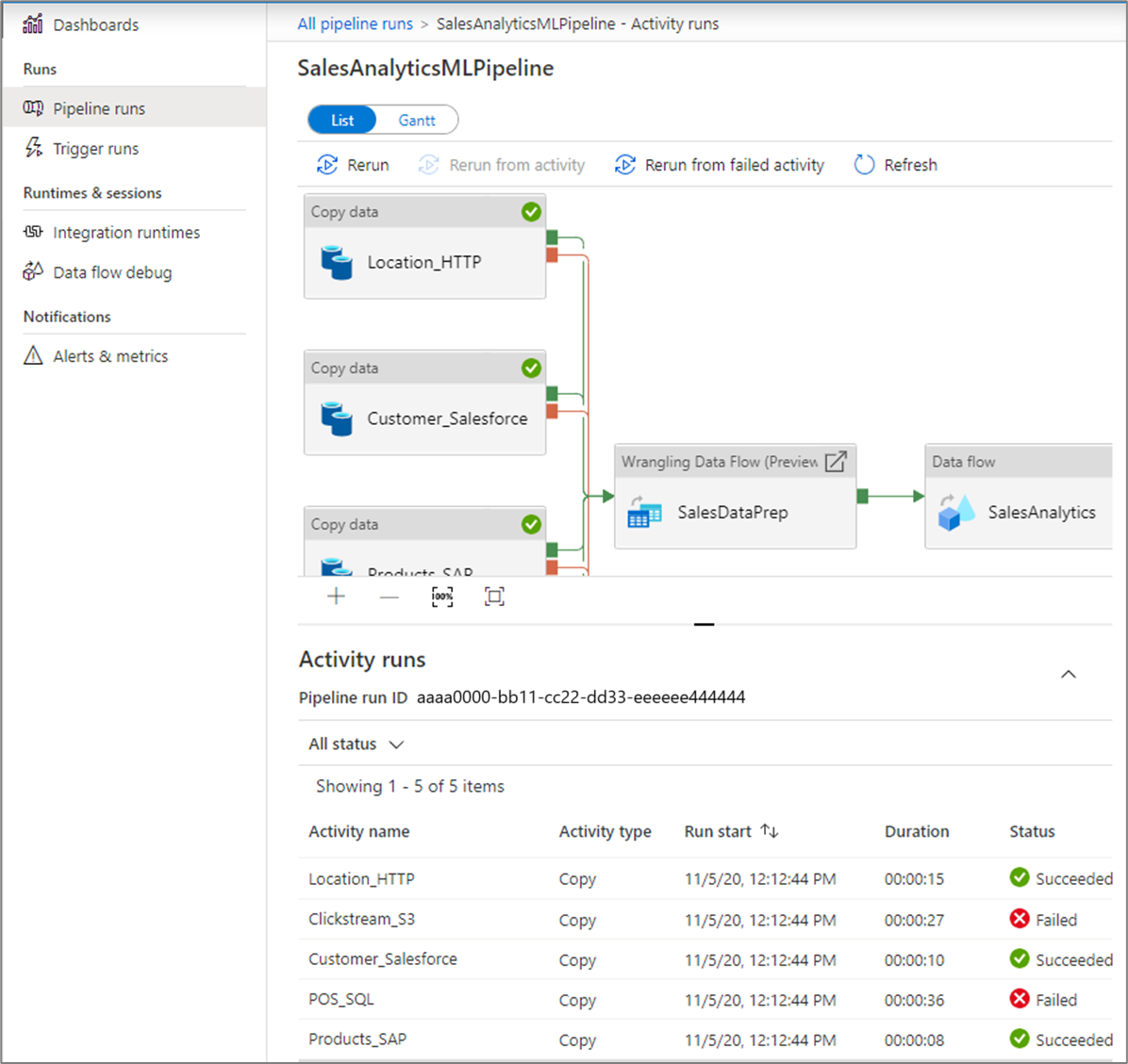 Screenshot: Informationen zu SalesAnalyticsMLPipeline, gefolgt von einer Liste der Aktivitätsausführungen