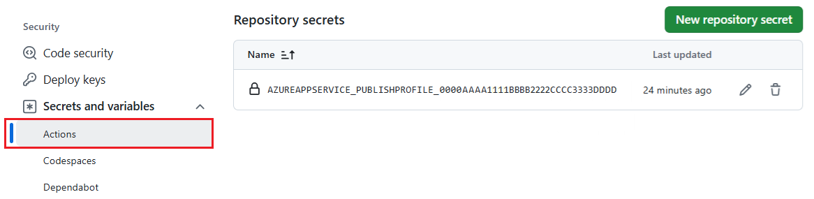 Screenshot, der zeigt, wie Aktionsgeheimnisse für ein Repository in GitHub angezeigt werden.