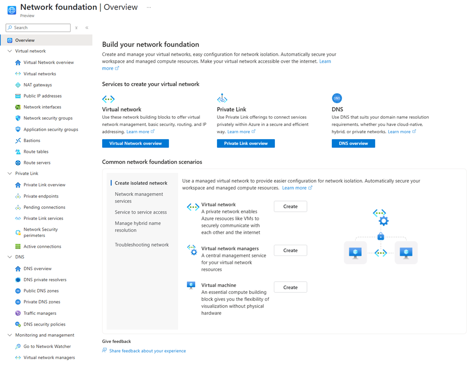 Screenshot der Azure-Portalschnittstelle mit der Übersichtsseite der Netzwerk foundation-Dienste mit Navigationsoptionen und Dienstlinks.