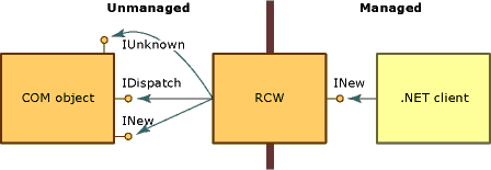 Screenshot des RCW mit Schnittstellen