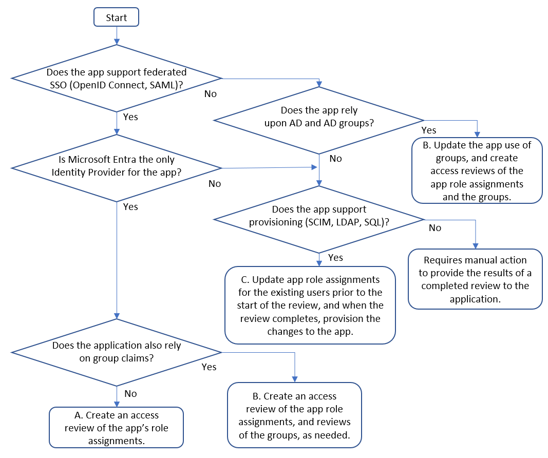 Diagramm für Anwendungsintegrationsmuster