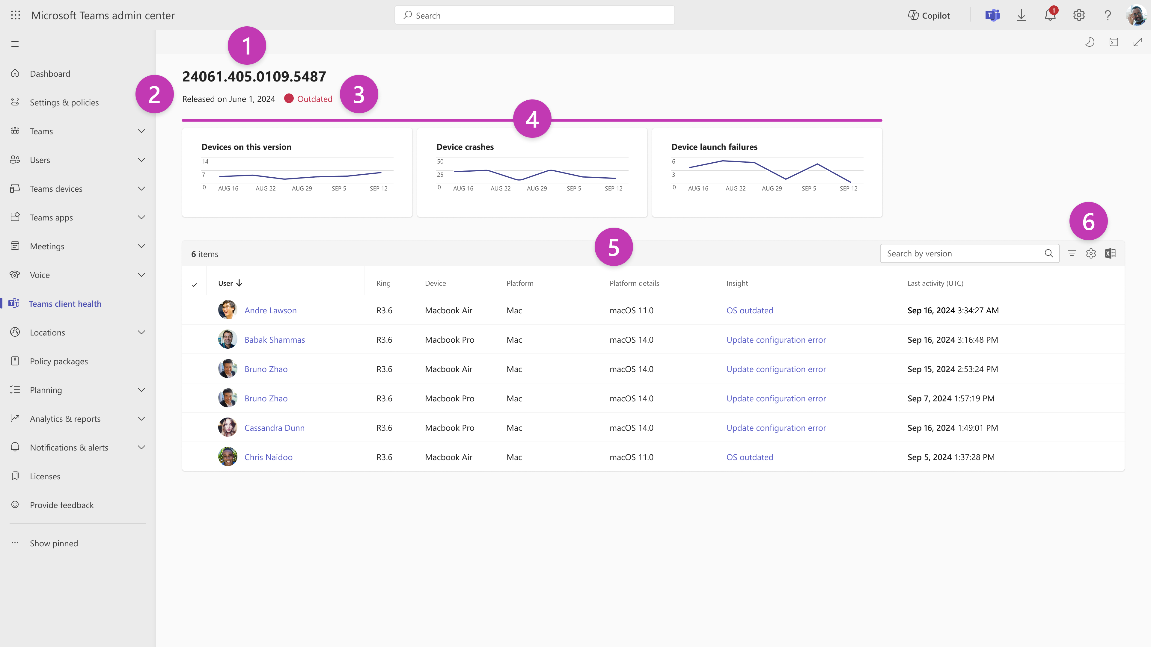 Screenshot der Seite mit den Versionsdetails mit Legenden. Die erste Legende oben links ist die Clientversion. Die zweite Beschriftung unterhalb der ersten ist das Datum der Veröffentlichung. Die dritte Beschriftung, direkt rechts von der zweiten, ist die Teams-Clientversion. Die vierte Beschriftung, in der Mitte unterhalb des dritten, weist Diagramme auf, die Trends zeigen. Die fünfte, mitte des Screenshots, zeigt eine Tabelle mit Details. Das sechste , in der Mitte rechts, zeigt Such-, Einstellungs- und Exportoptionen an.