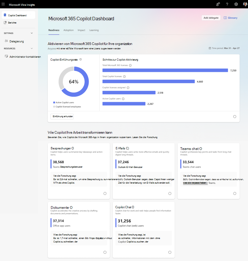 Screenshot: Copilot-Dashboard