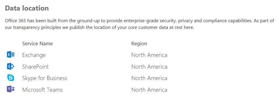 Screenshot of Data ___location table including Teams in the admin center.