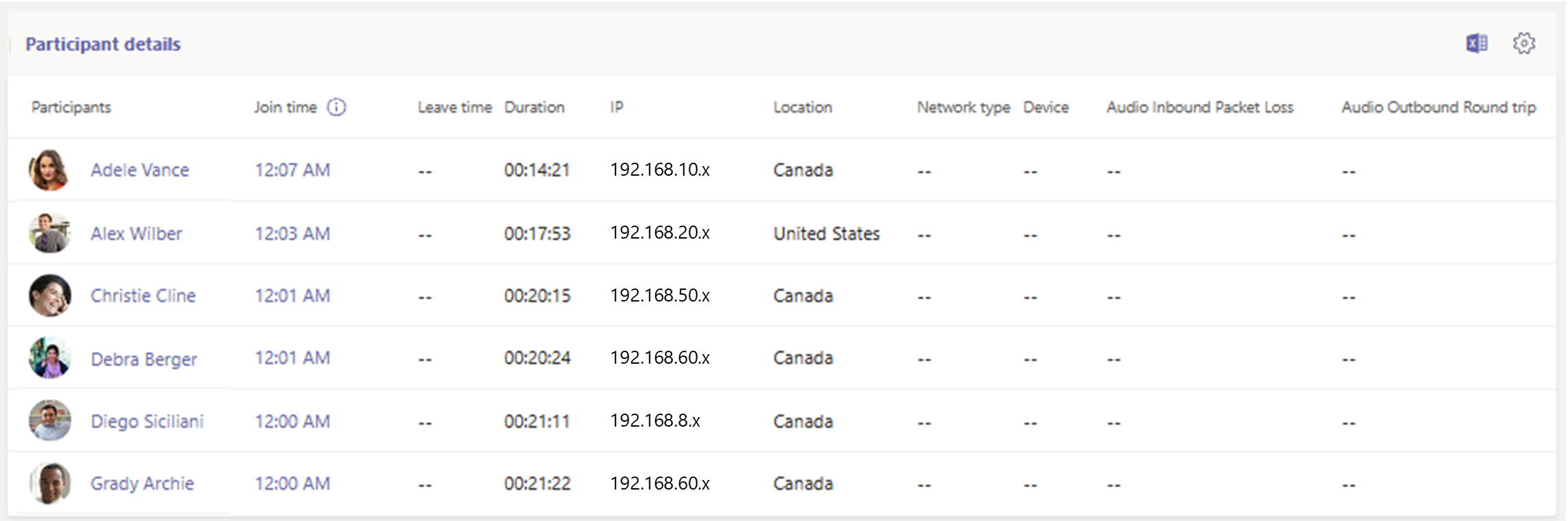 Screenshot of participant details table.