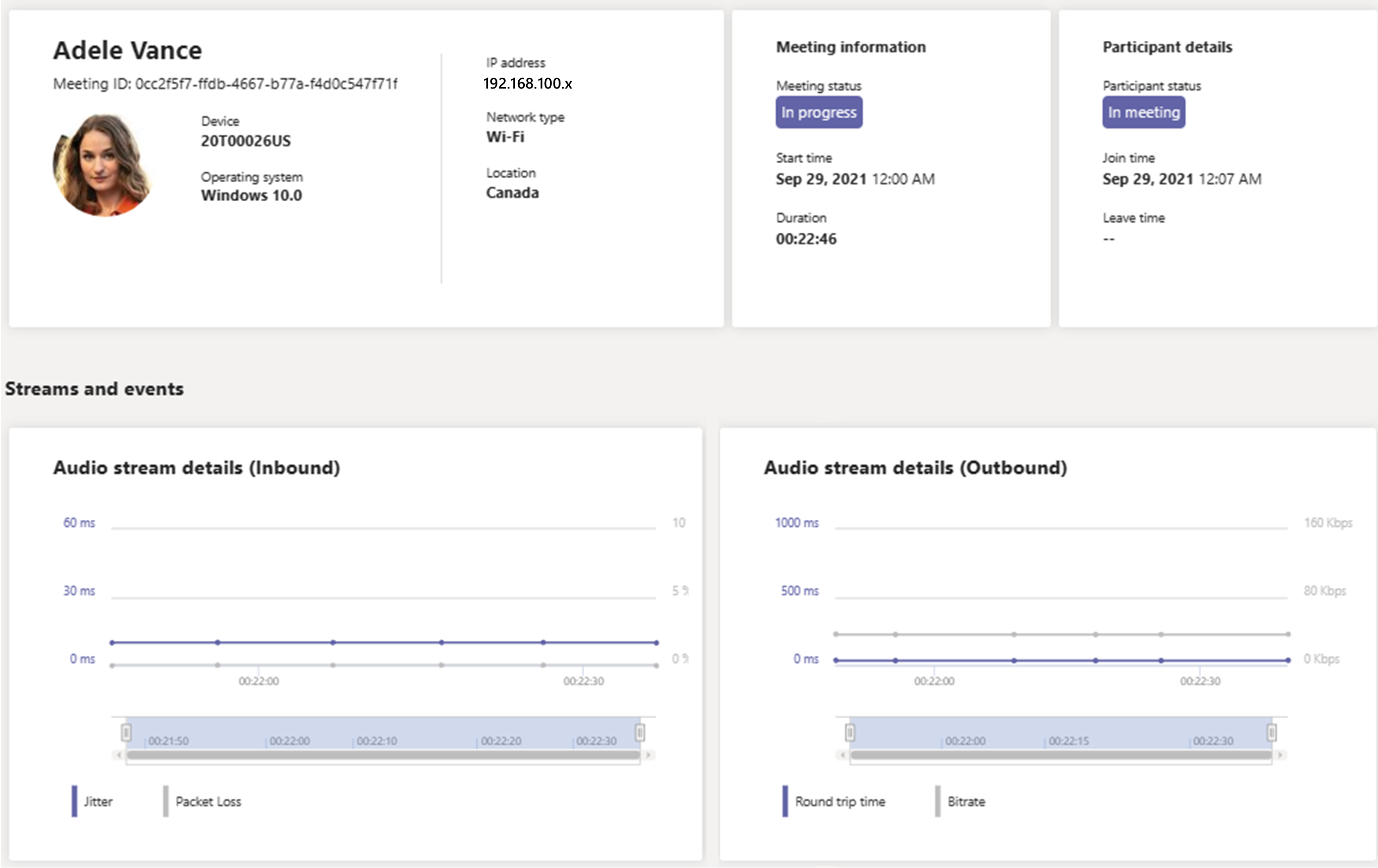 Screenshot of call analytics user session data.
