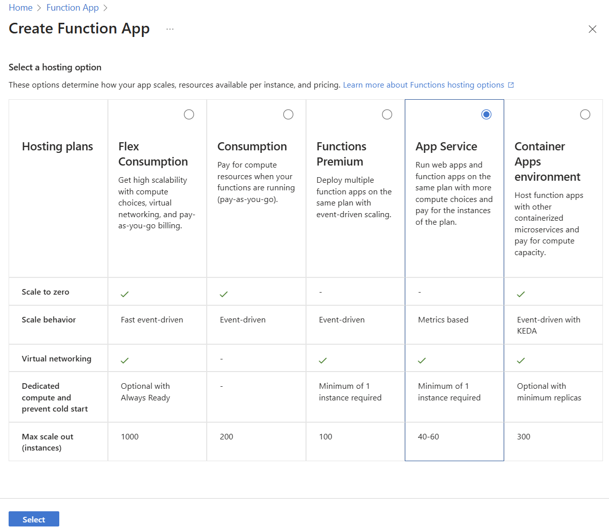 Screenshot of hosting options for Function apps and selecting App Service.