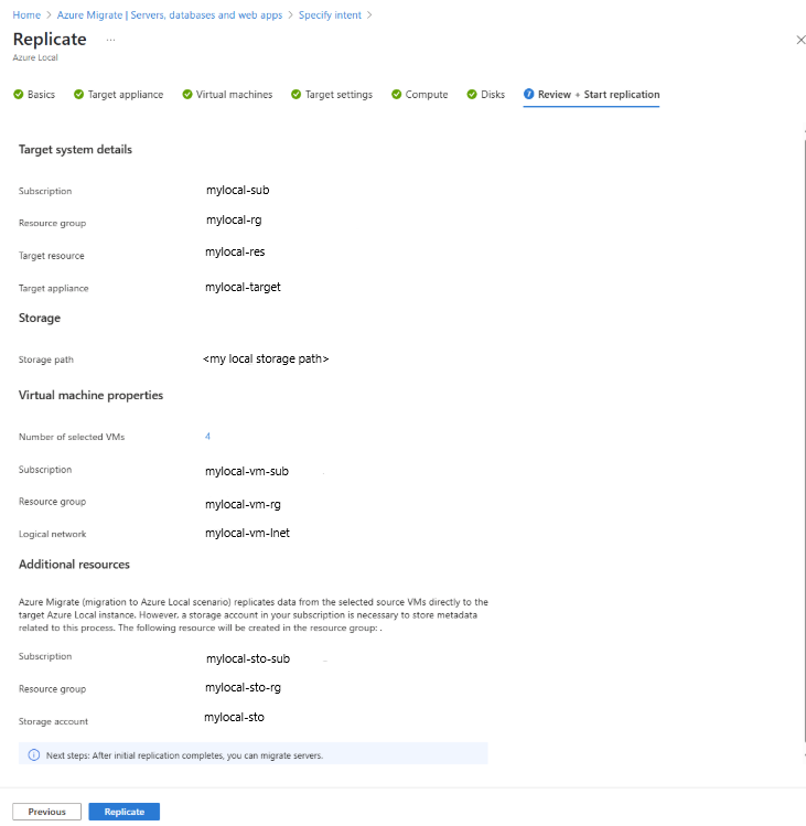 Screenshot showing the Review + Start replication tab.