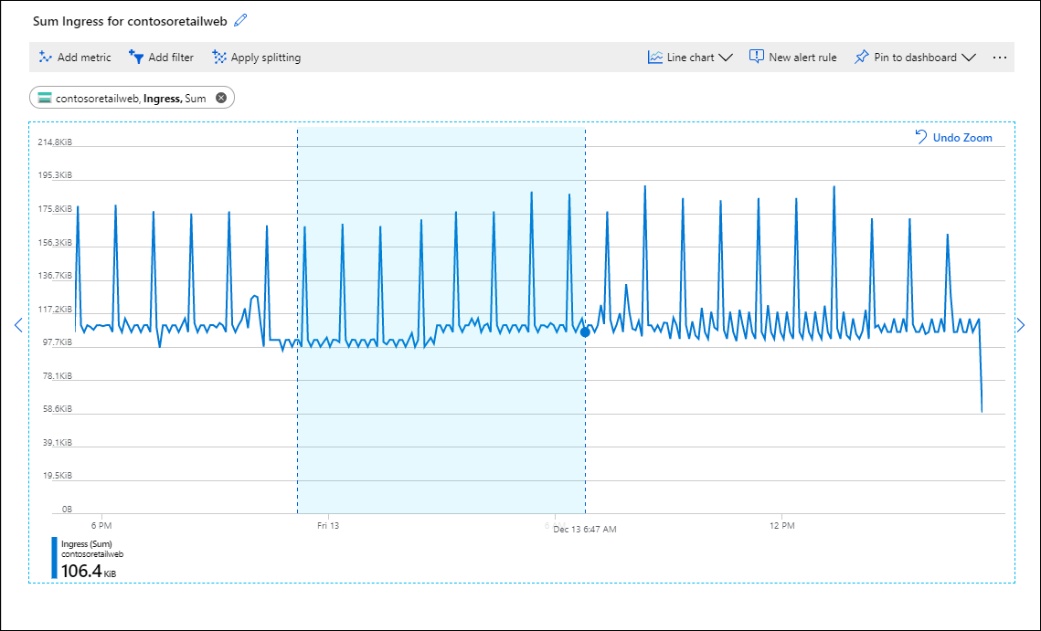 Screenshot that shows the Time brush.