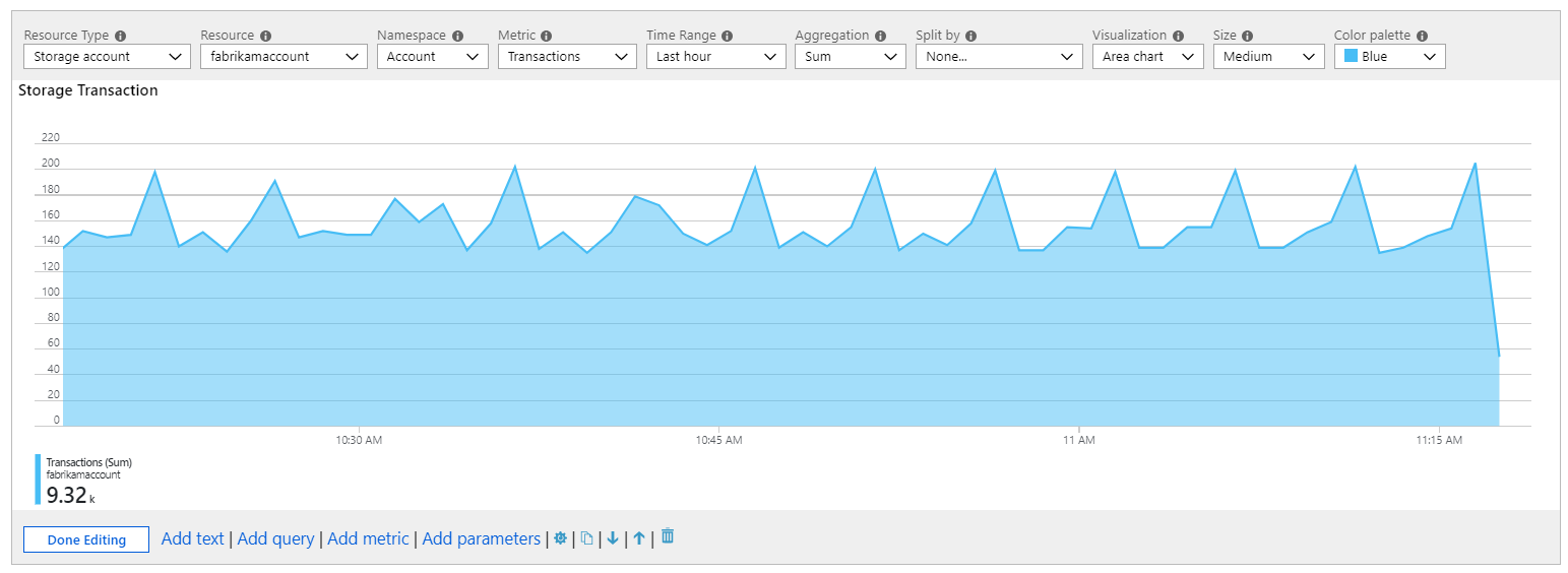 Screenshot showing a metric area chart for Storage transactions in edit mode.