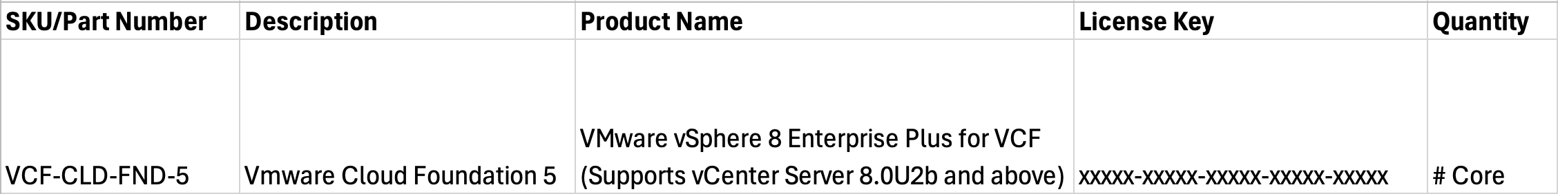 Screenshot of how to register your VCF portable subscription entitlements with Microsoft.