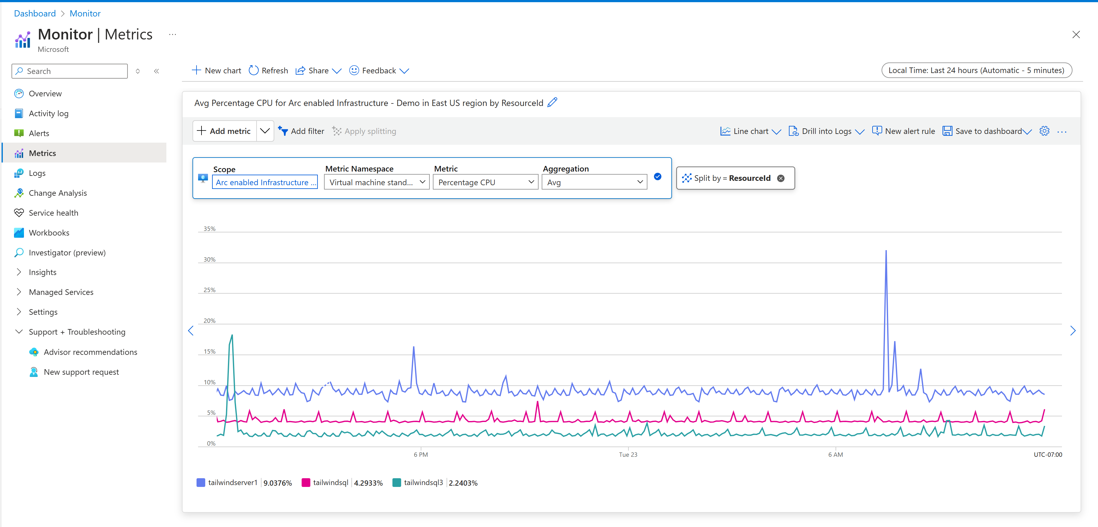 Screenshot that shows the Metrics page in the Azure portal.