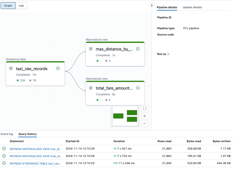 The DLT pipelines UI that shows the query history associated with the pipeline.