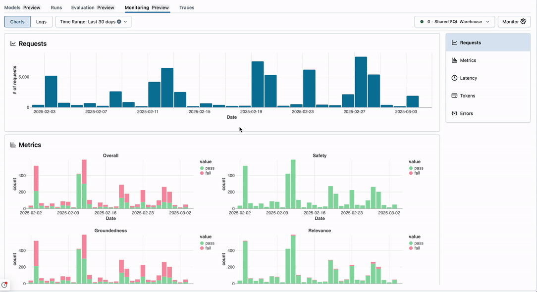 Lakehouse Monitoring for gen AI UI Hero