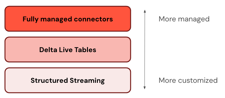 ETL stack diagram