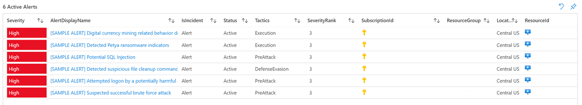 Screenshot that shows all high-severity active alerts for a specific resource.