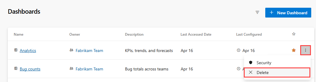 Screenshot of the dashboard directory. The More options icon for a dashboard is highlighted. In its shortcut menu, Delete is highlighted.