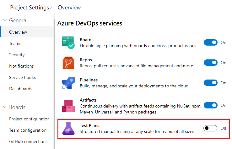Screenshot that shows the Test Plans service disabled in the Project Settings page for Azure DevOps Services.