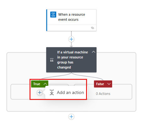 Screenshot that shows the workflow designer with the condition's "If true" pane open and "Add an action" selected.