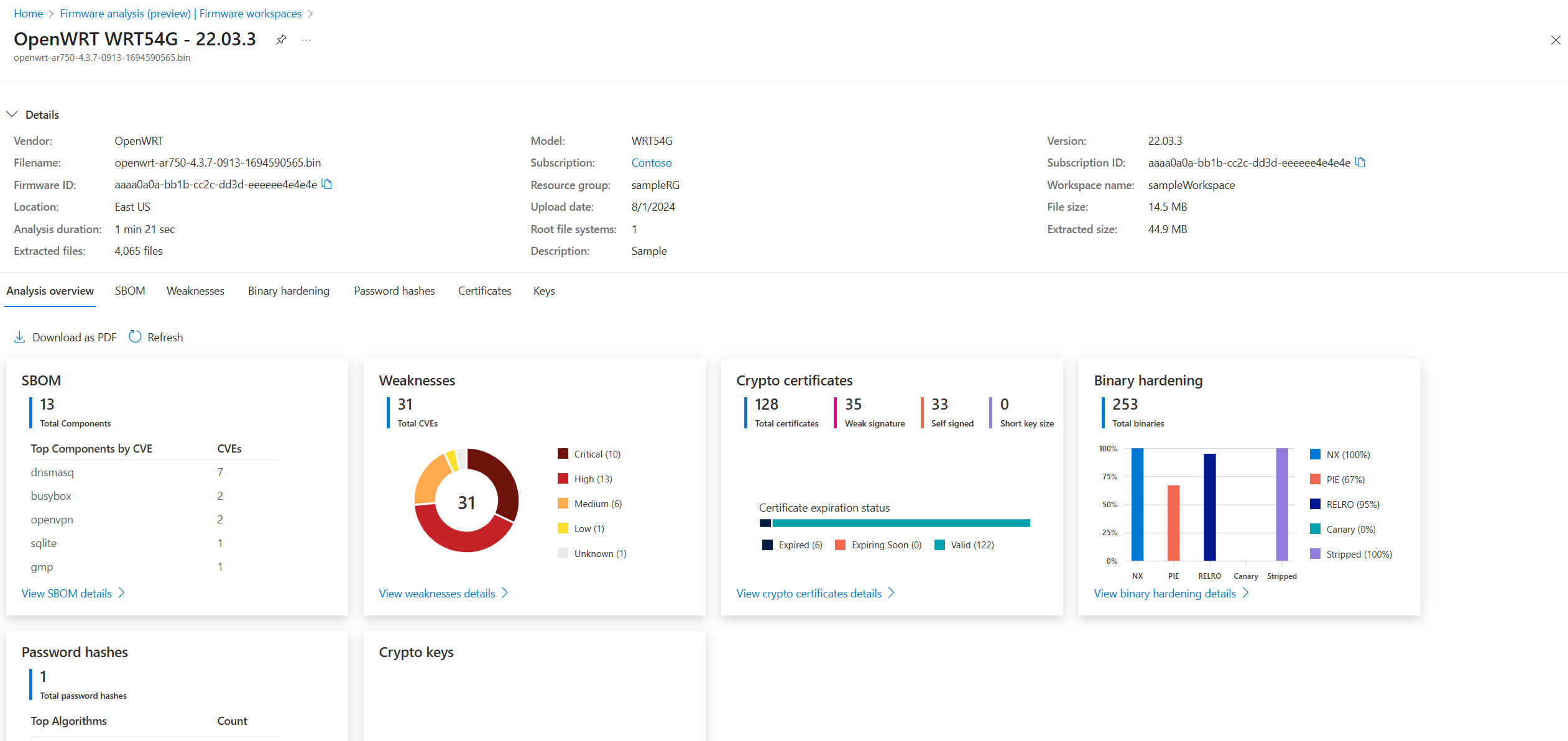 Screenshot that shows the overview page of the analysis results.