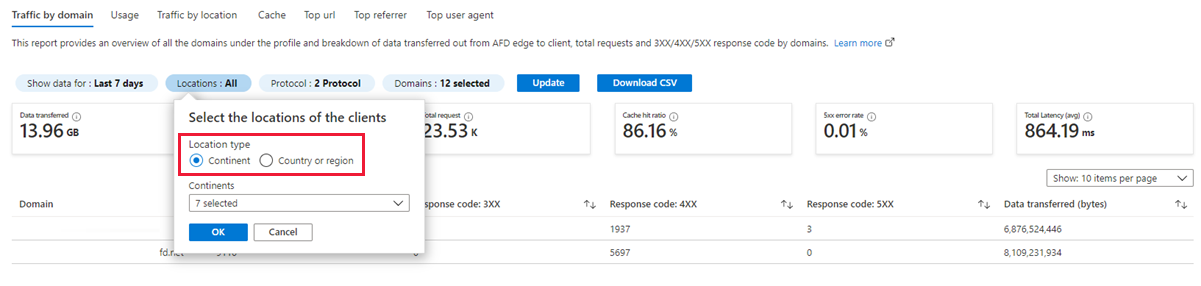 Screenshot of Reports for ___location dimension.