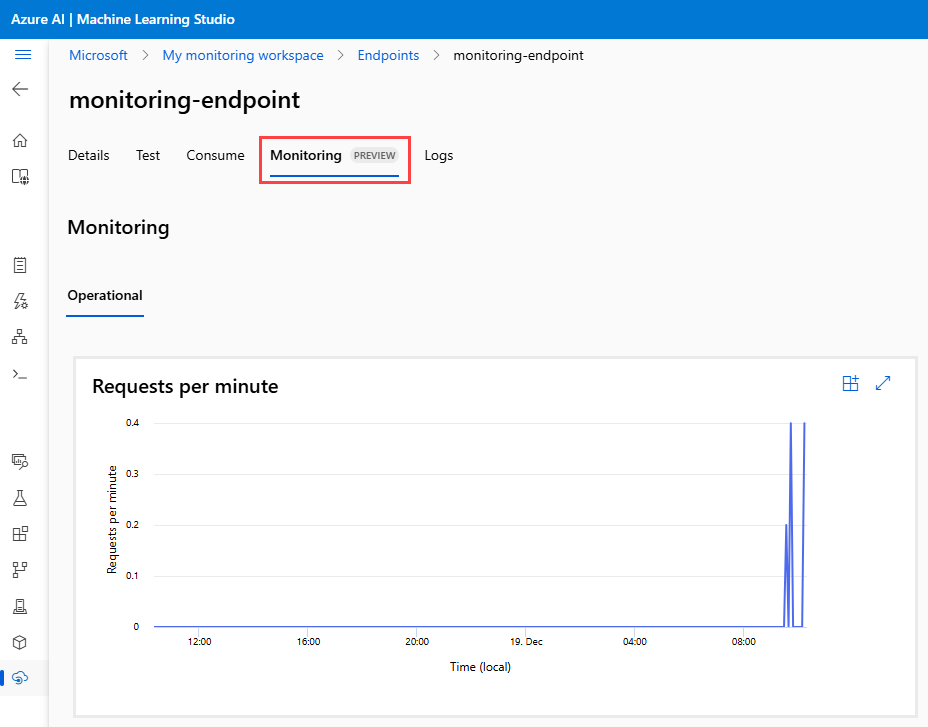 Screenshot of the Monitoring tab on a studio endpoint page. The Monitoring tab is highlighted. A chart shows requests per minute to the endpoint.