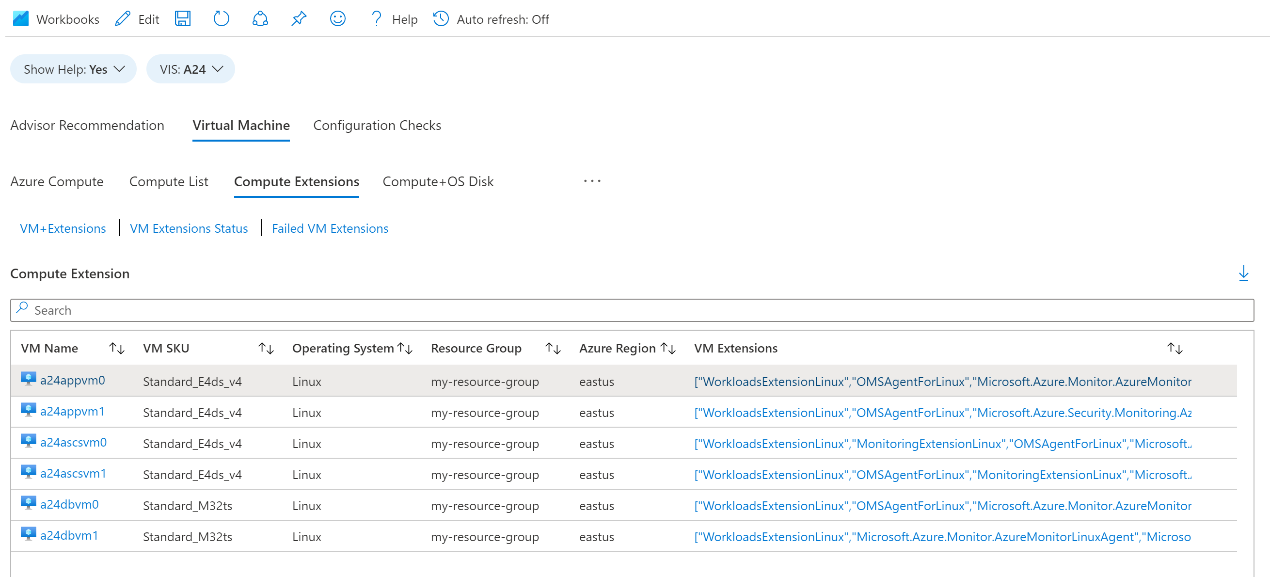 Screenshot of the VM plus Extensions tab, showing a table of virtual machines with the names of virtual machine extensions installed on each resource.