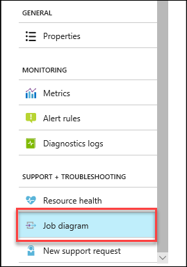 Job diagram with metrics - ___location