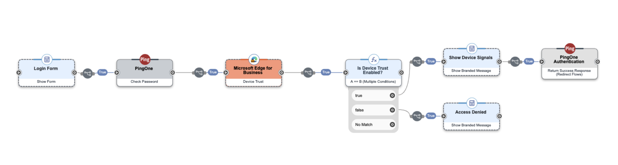 screenshot4 hypr edge API.