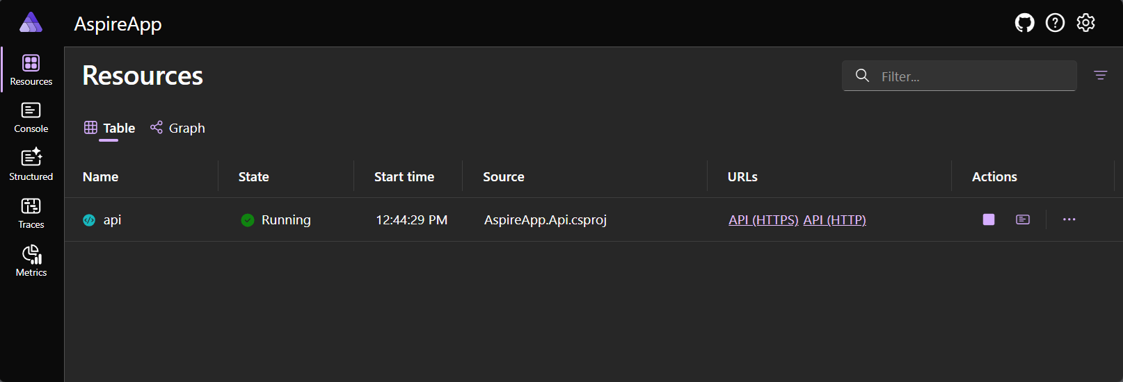 .NET Aspire dashboard custom ordered and named URLs.