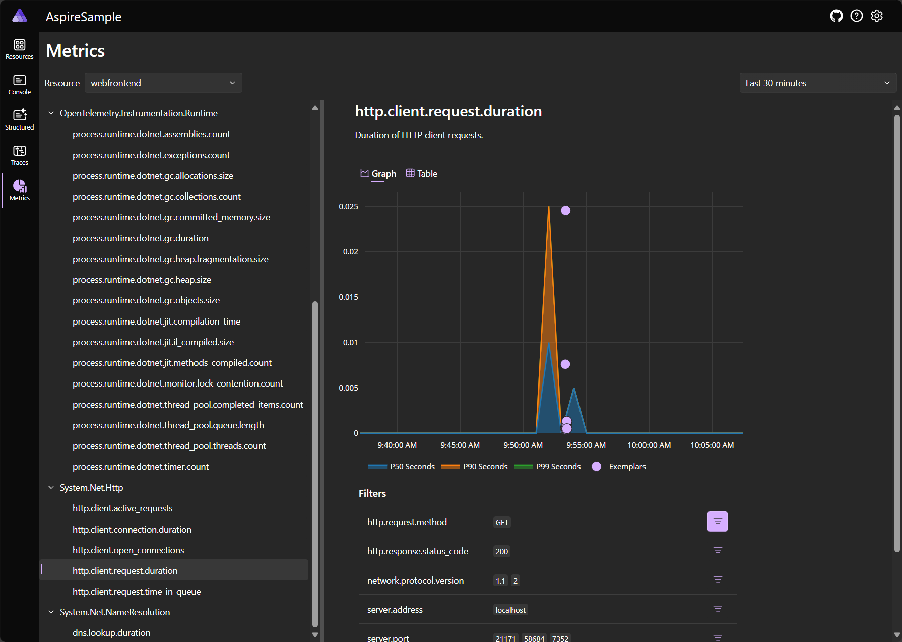 A screenshot of the .NET Aspire dashboard Metrics page with a filter applied to the chart.