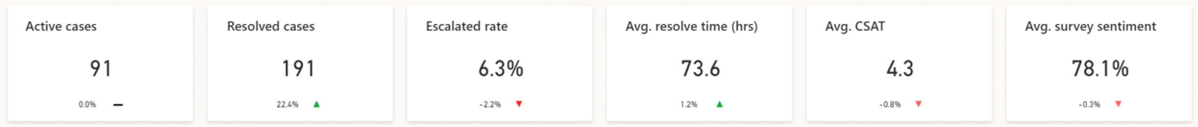 Agent report dashboard Agent report dashboard