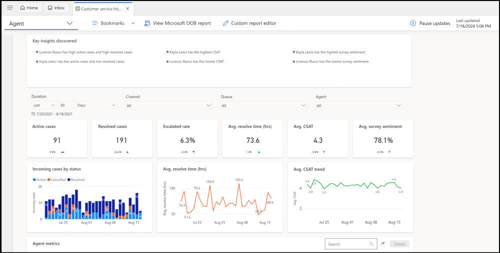 Agent dashboard insights Agent dashboard Insights