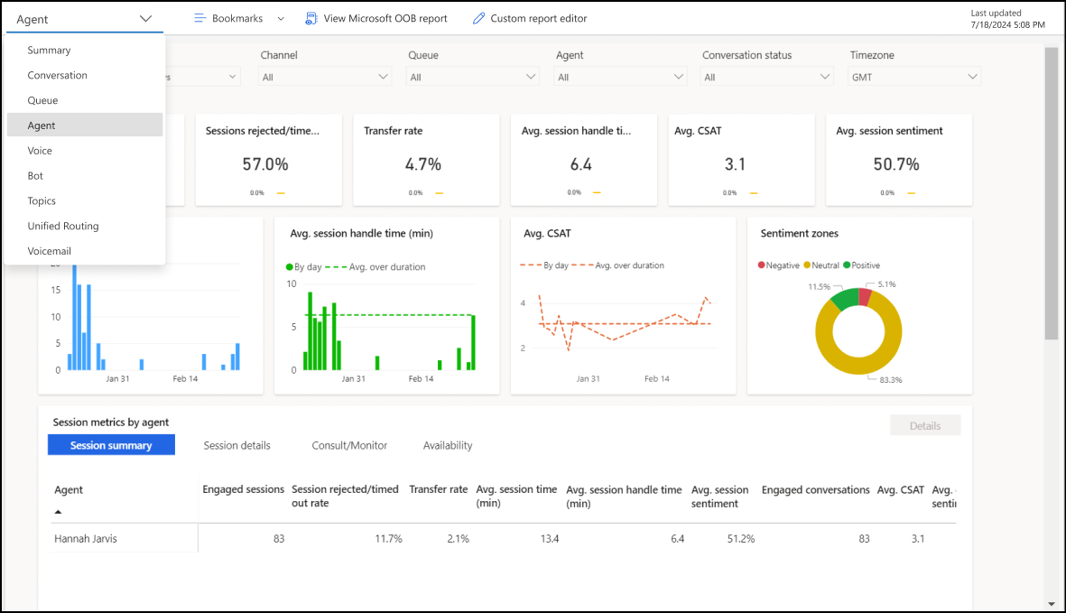 Agent dashboard in Omnichannel for Customer Service.