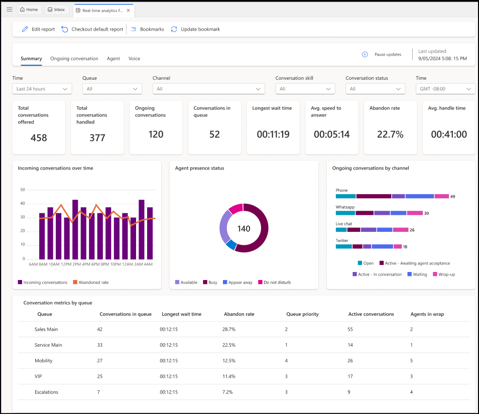 Screenshot of the real-time summary report.